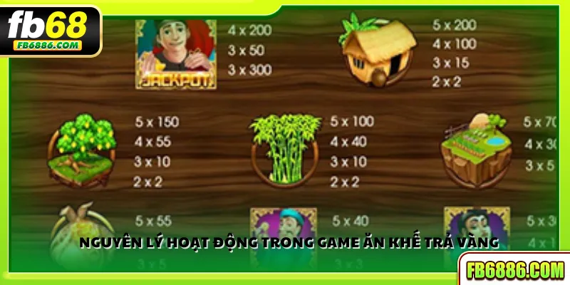 Nguyên lý hoạt động trong game Ăn Khế Trả Vàng